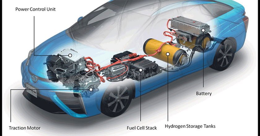 Hydrogen-Powered Cars